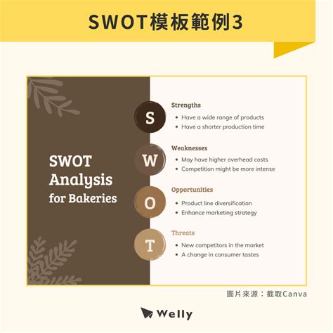 扭轉劣勢|SWOT分析怎麼寫？SWOT分析3步驟＋2案例，掌握企業優劣勢